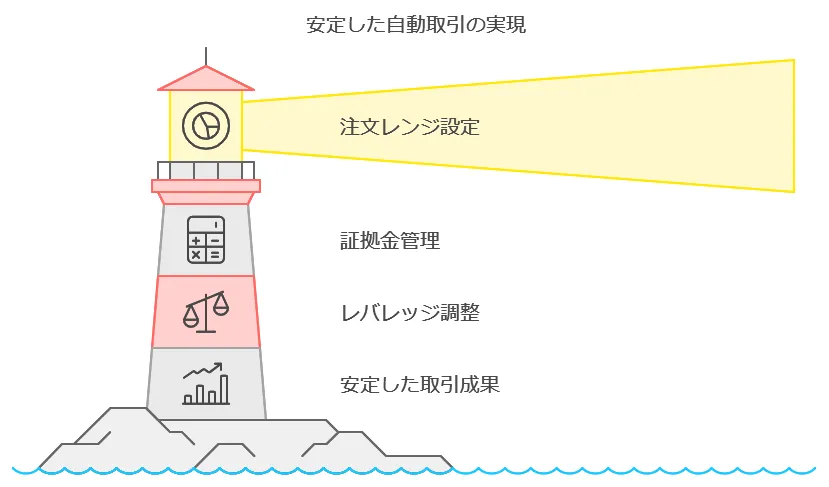 松井証券FX自動売買運用時に押さえておくべきポイント